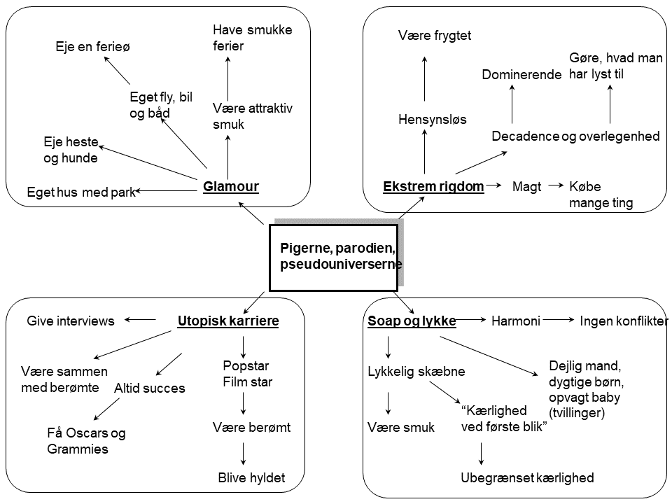 Pigerne parodien og pseudo-universet 